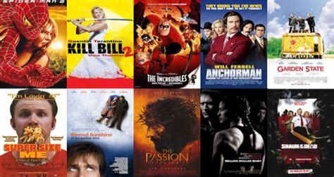 movie in 2004|highest grossing movie in 2004.